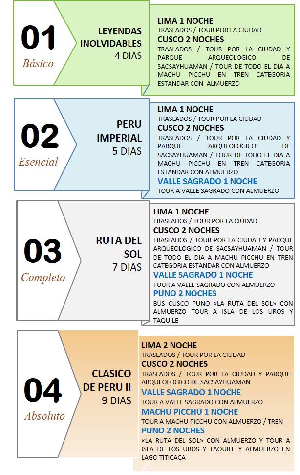 Lo que incluye Perú Selecto